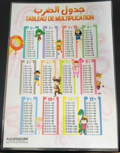 [00123] Affiche Educatif A3
